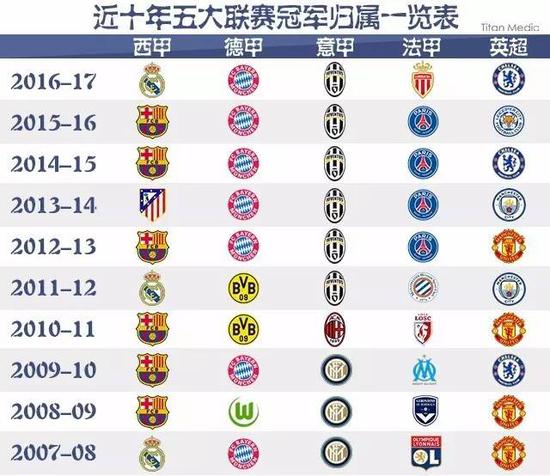 参与制造的